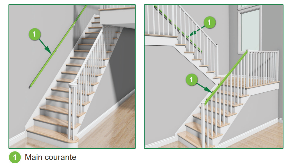 Illustration des exigences de main courante pour escaliers, montrant son emplacement sur les murs et les rampes.